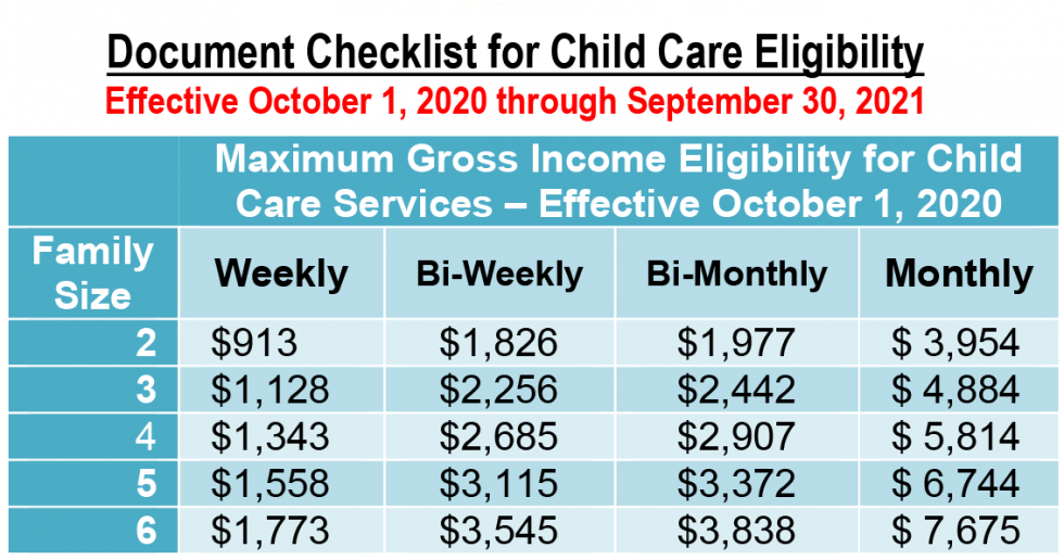 Child Care Update July 2021 Workforce Solutions Coastal Bend